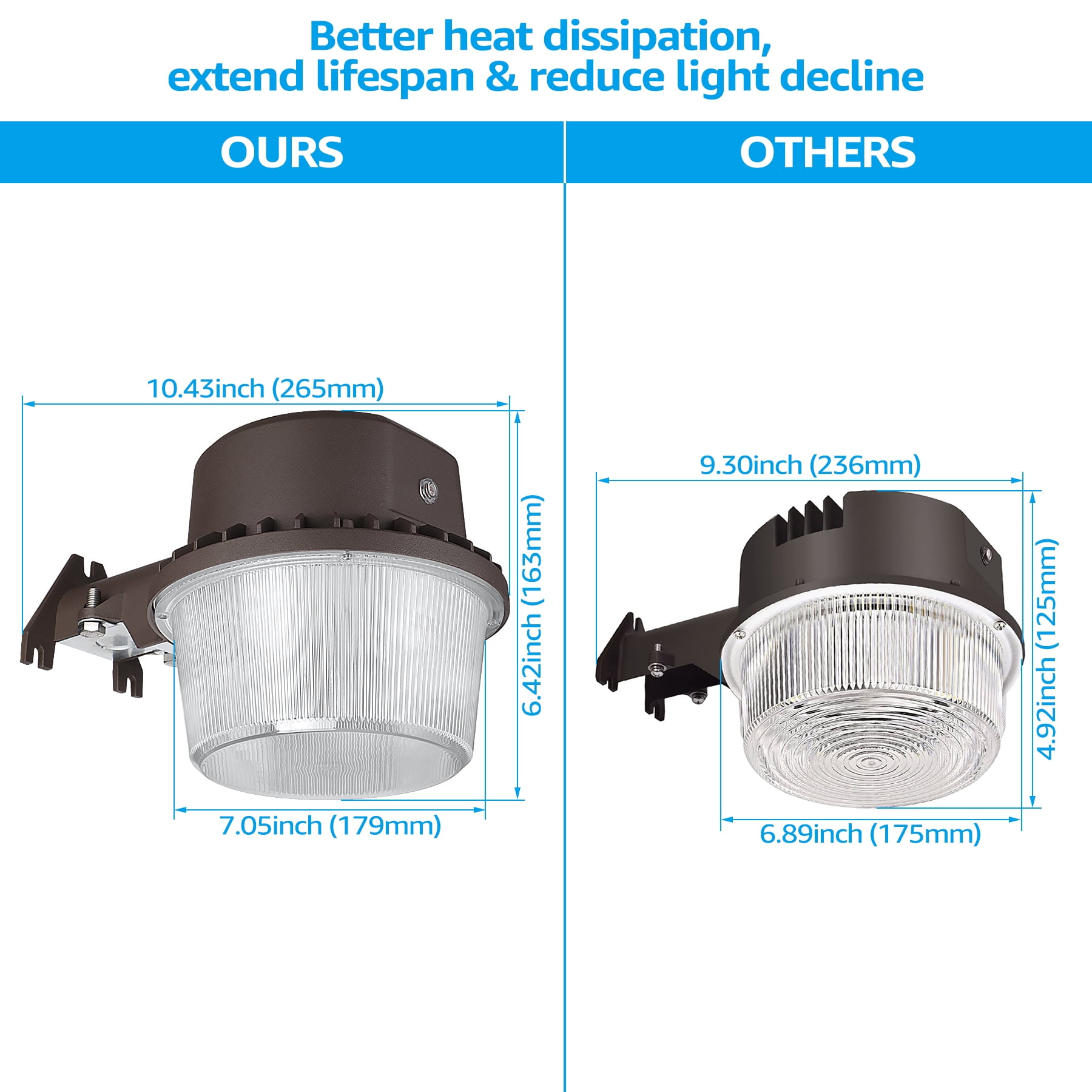 2 Pack LED Barn Light, Dusk to Dawn Flood with Photocell, Outdoor Security Area Lights Lighting, ETL & FCC Listed, IP65 Waterproof, Aluminum Housing, 110-277V, 3000K Warm White - Image 7