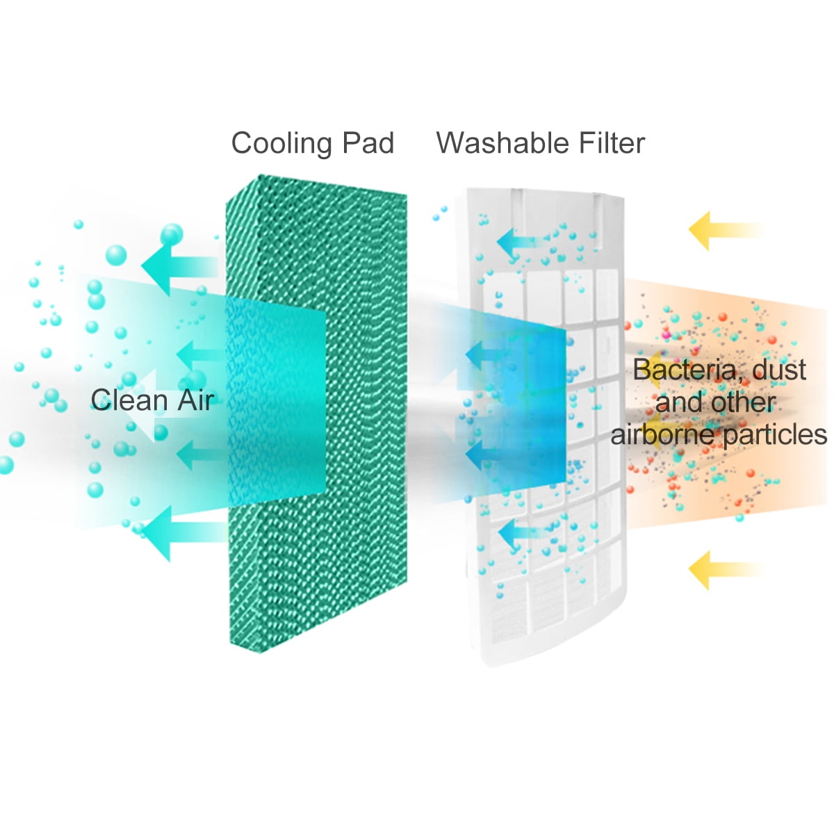Costway Evaporative Portable Cooler Fan Humidify - Image 10